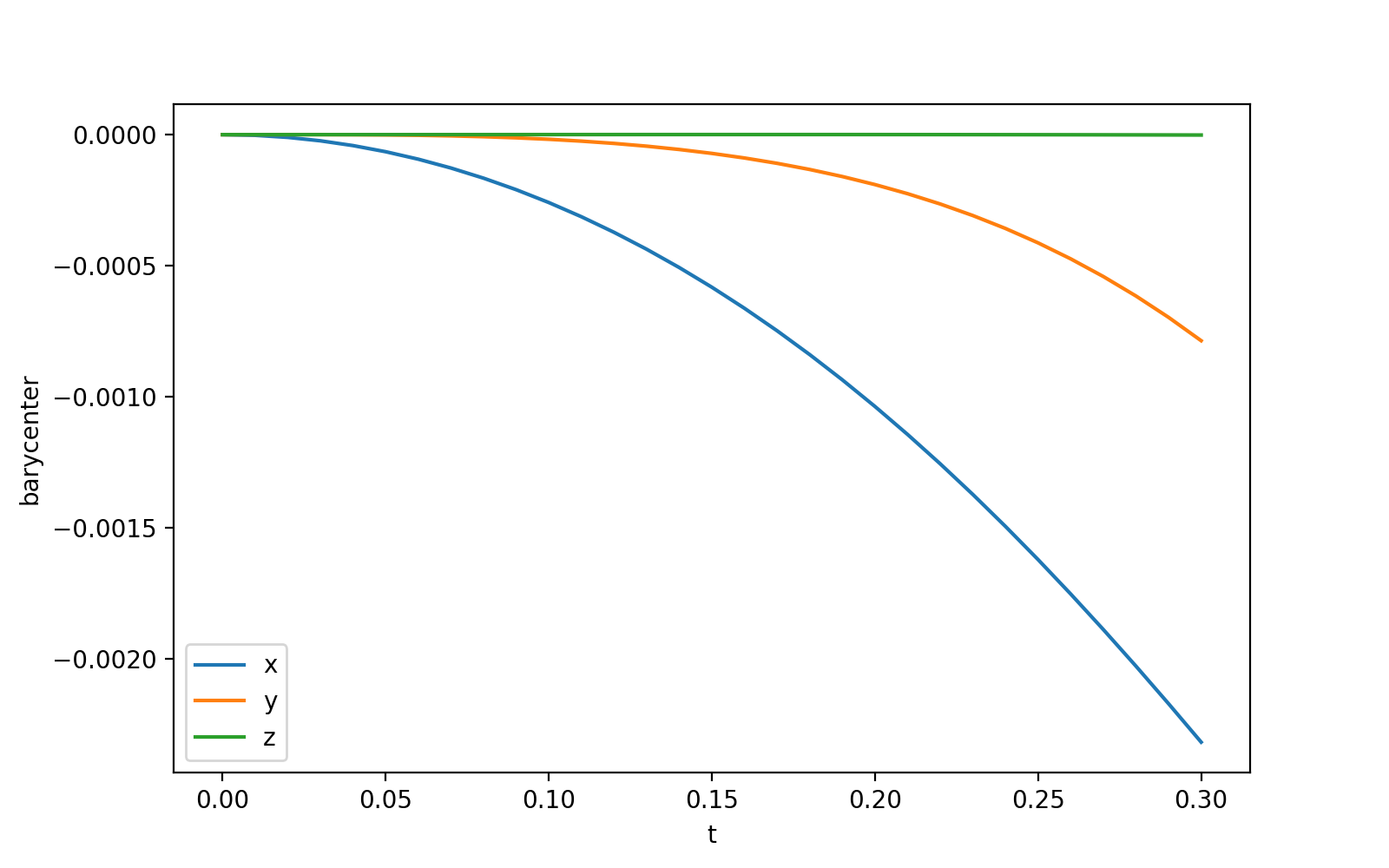 run circular disc central pot