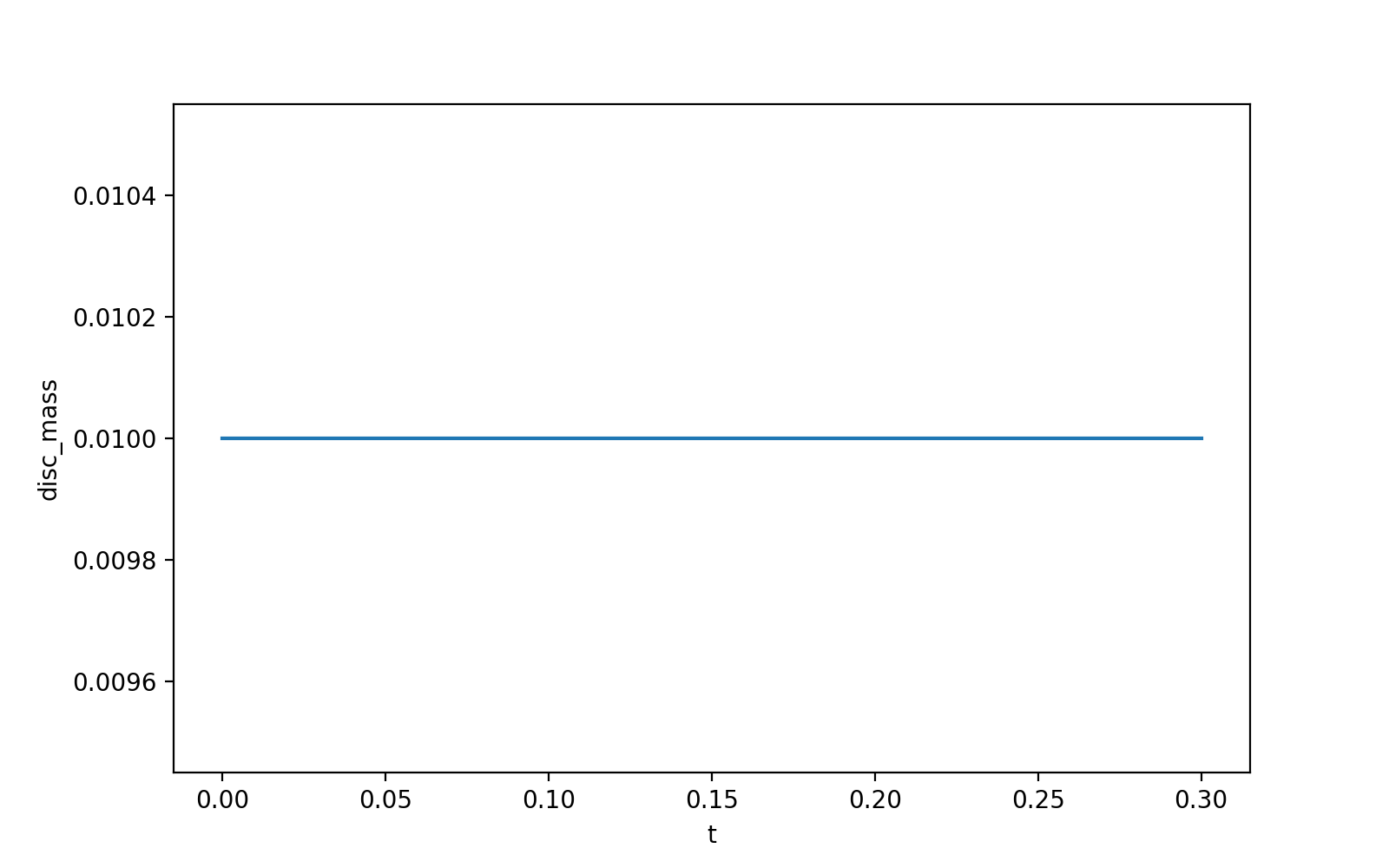run circular disc central pot