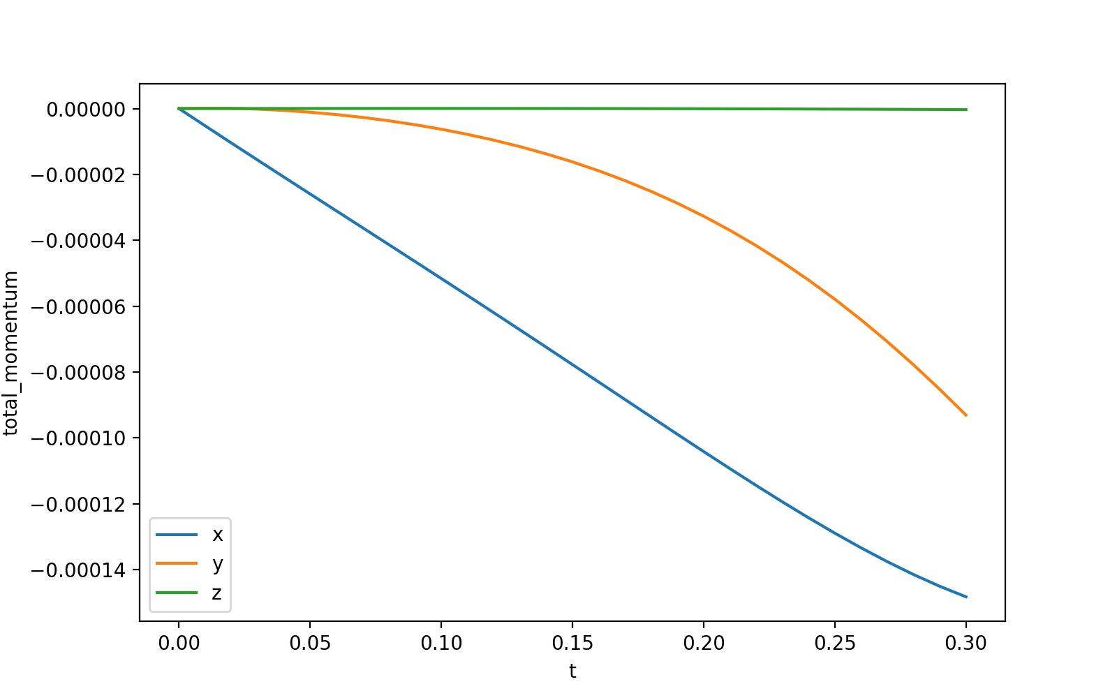 run circular disc central pot