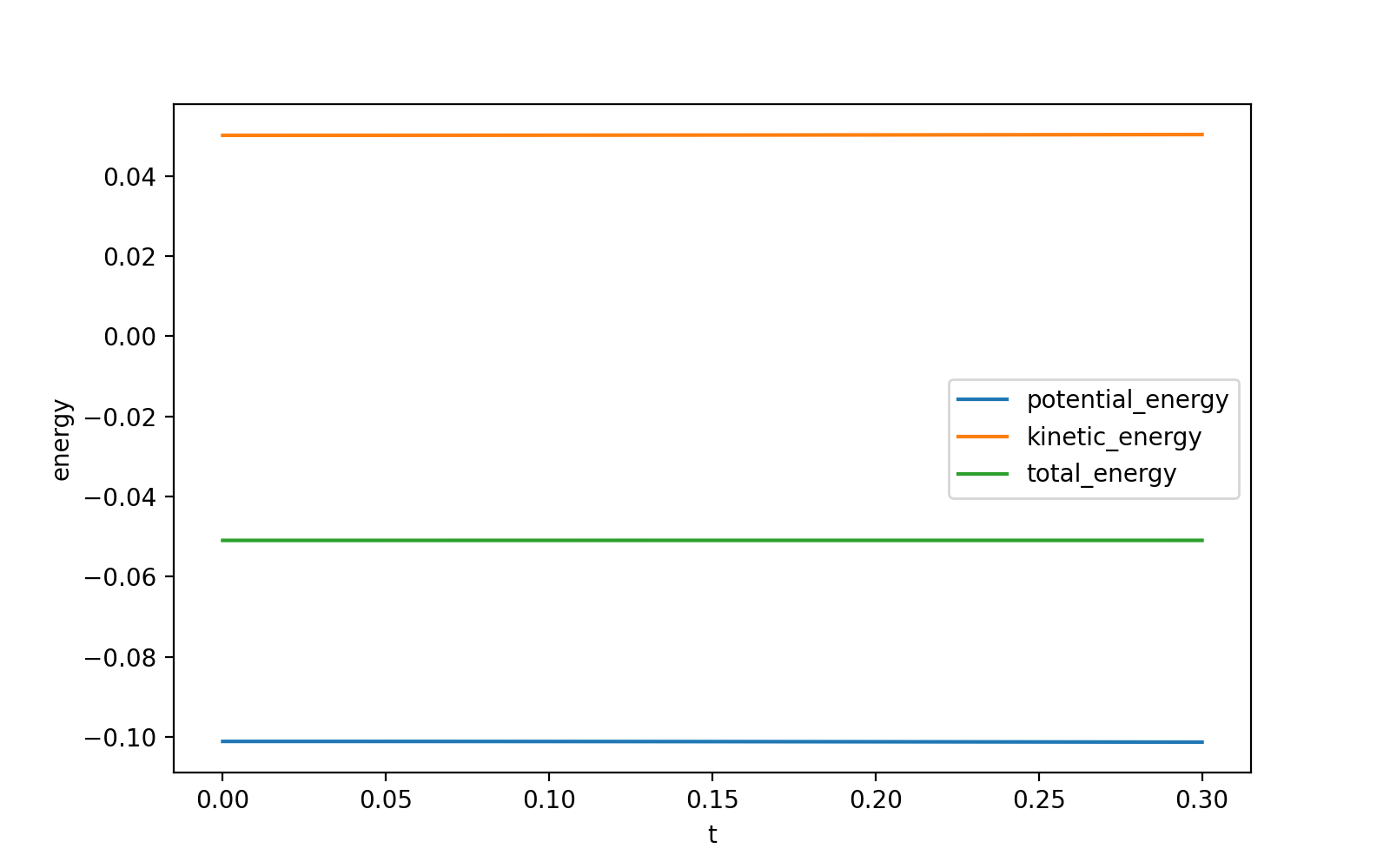 run circular disc central pot