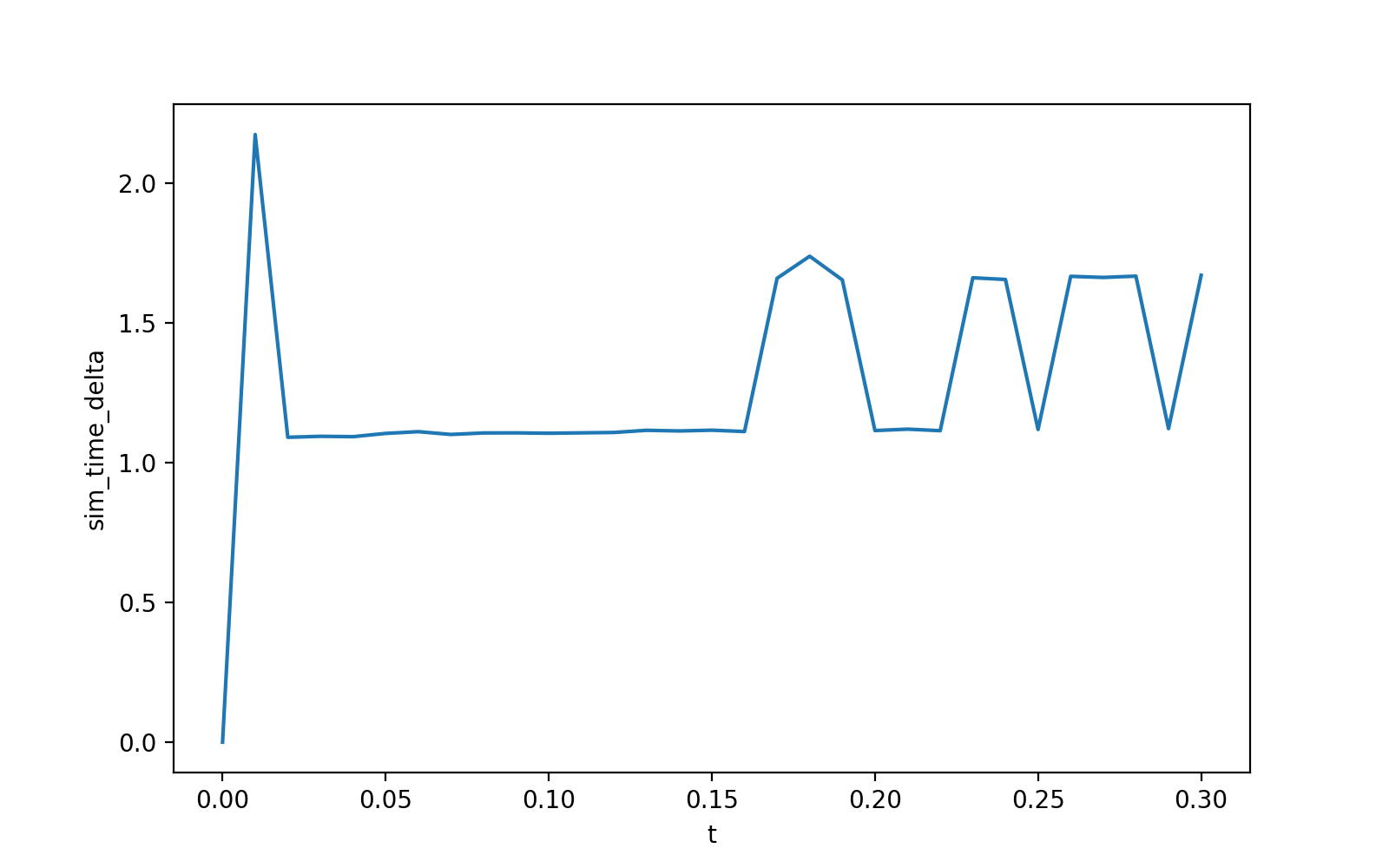 run circular disc central pot