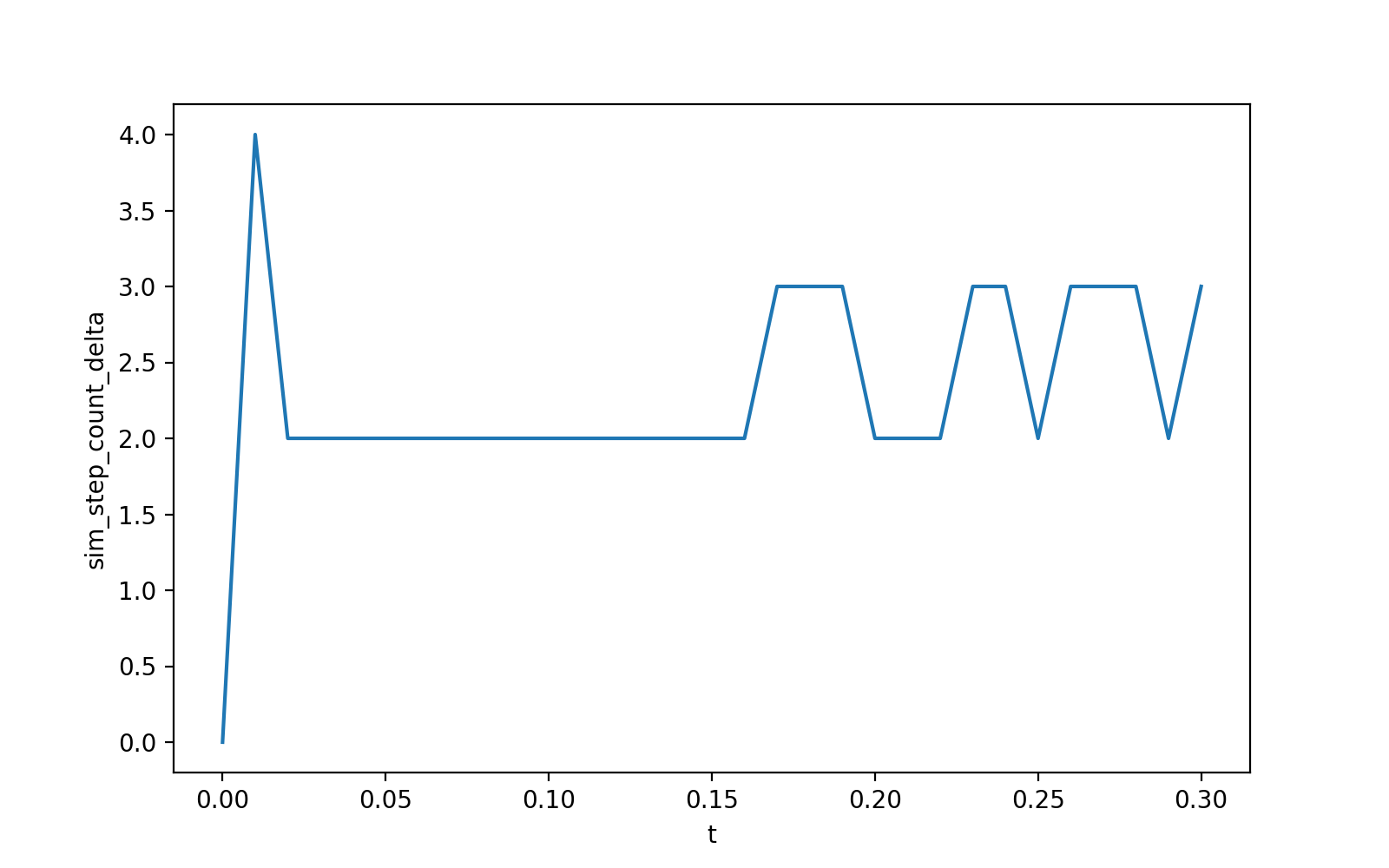 run circular disc central pot