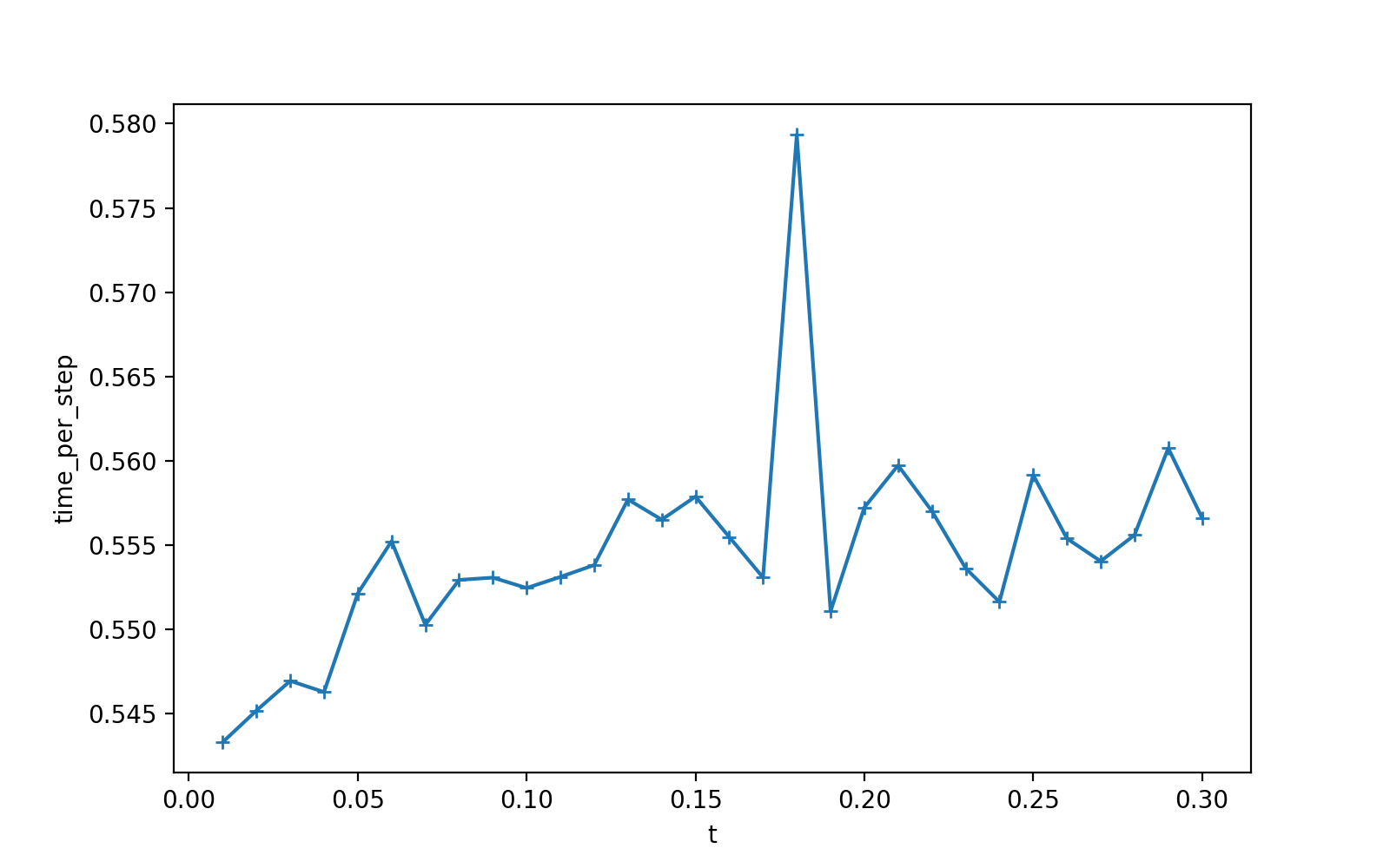 run circular disc central pot