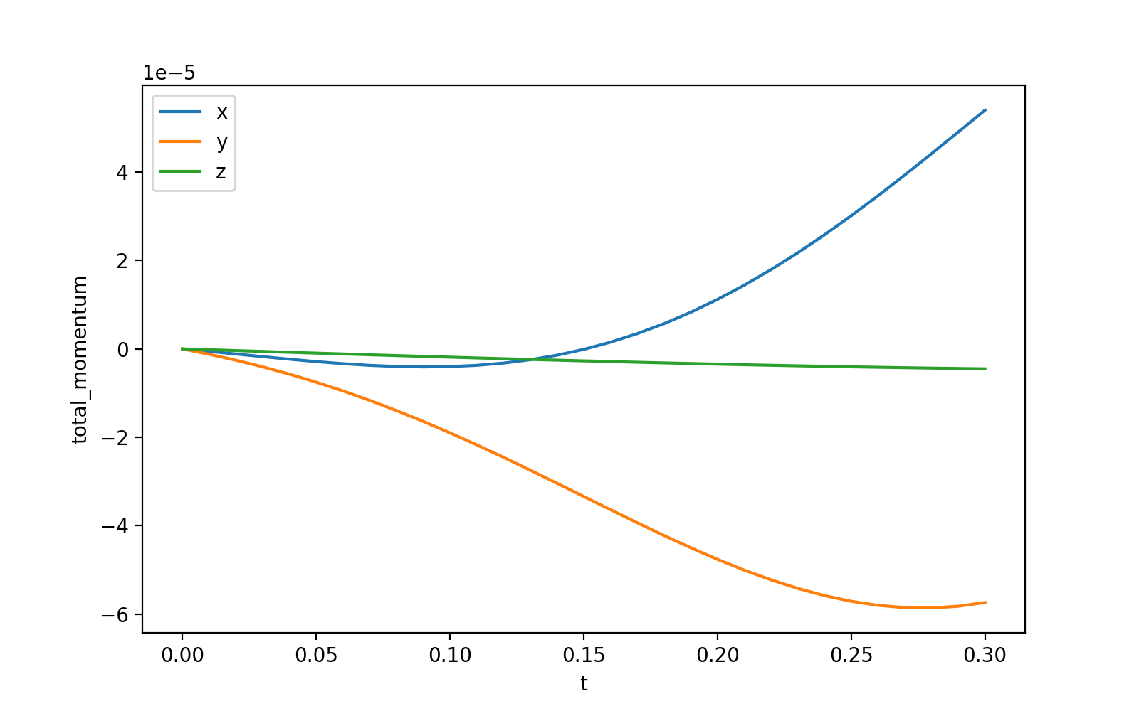 run circular disc central pot