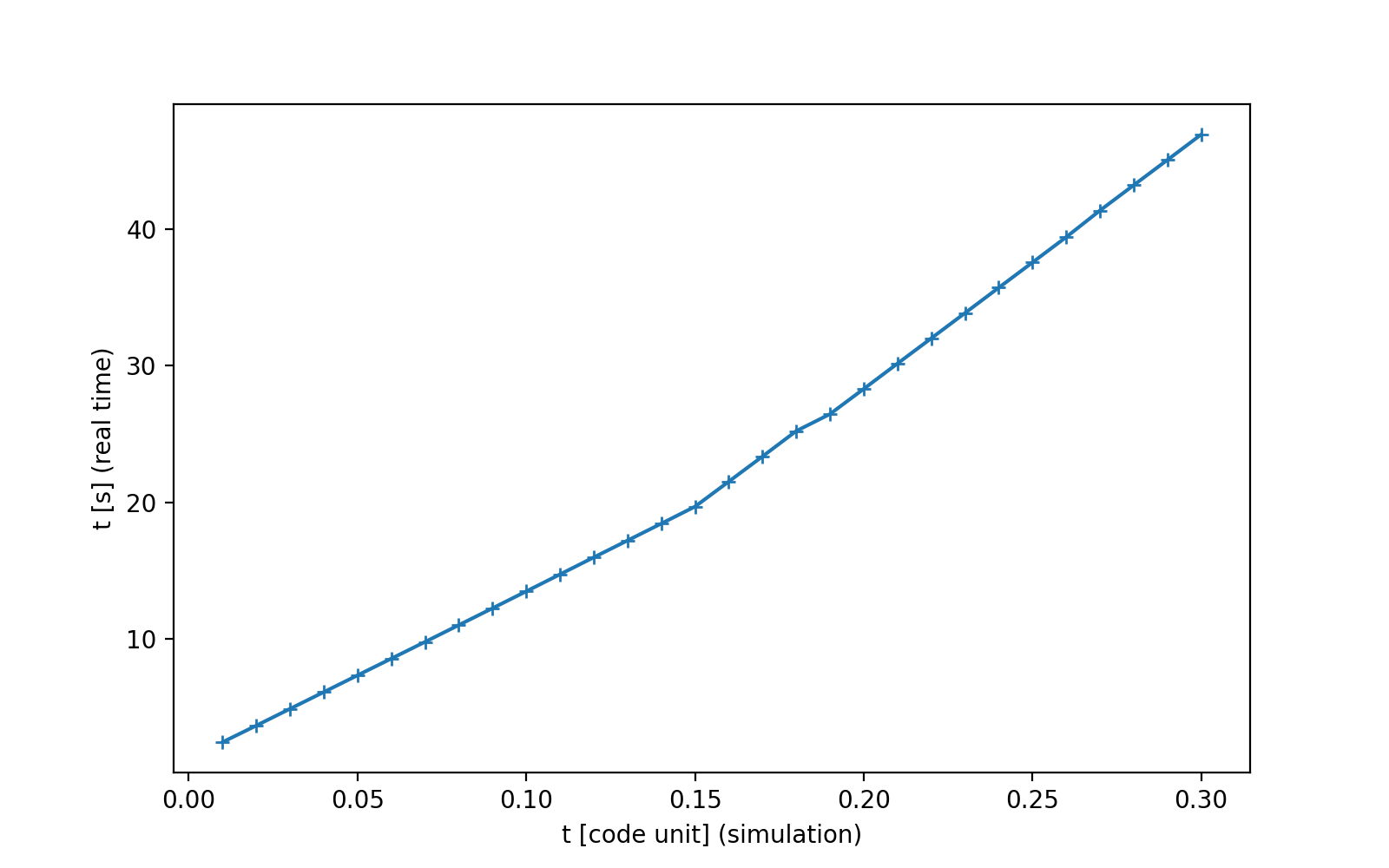 run circular disc central pot