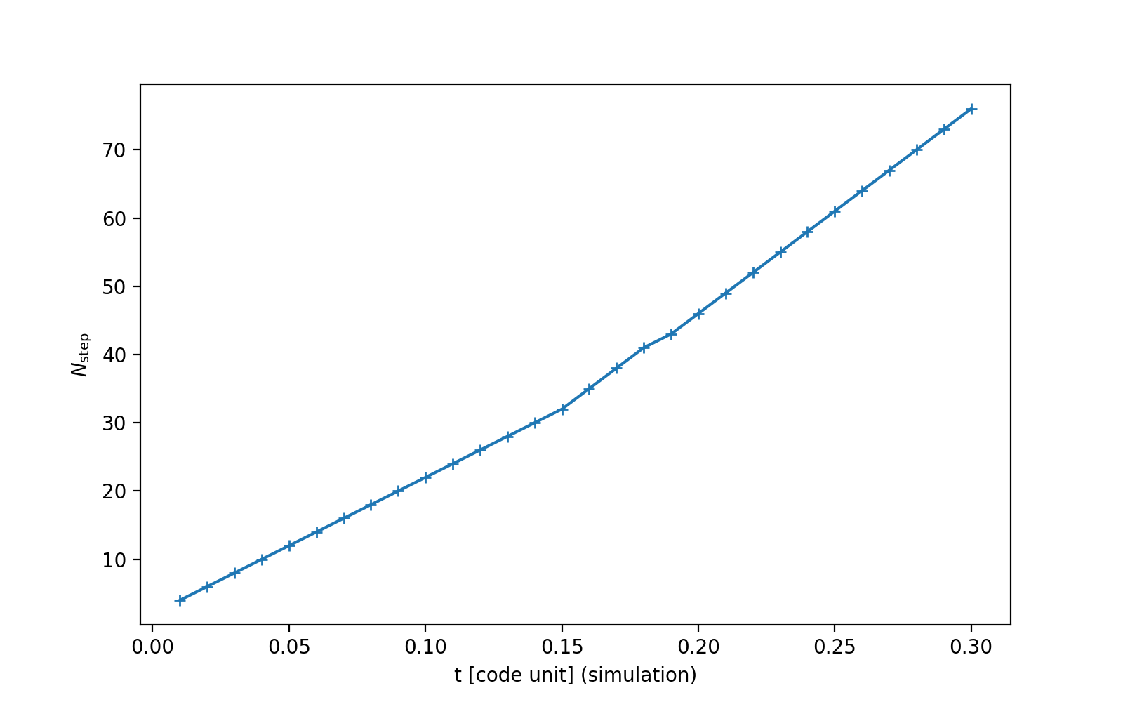 run circular disc central pot