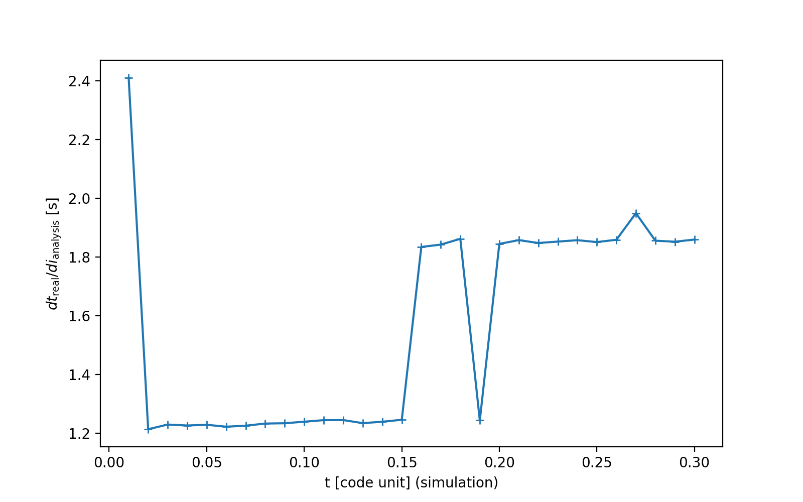 run circular disc central pot