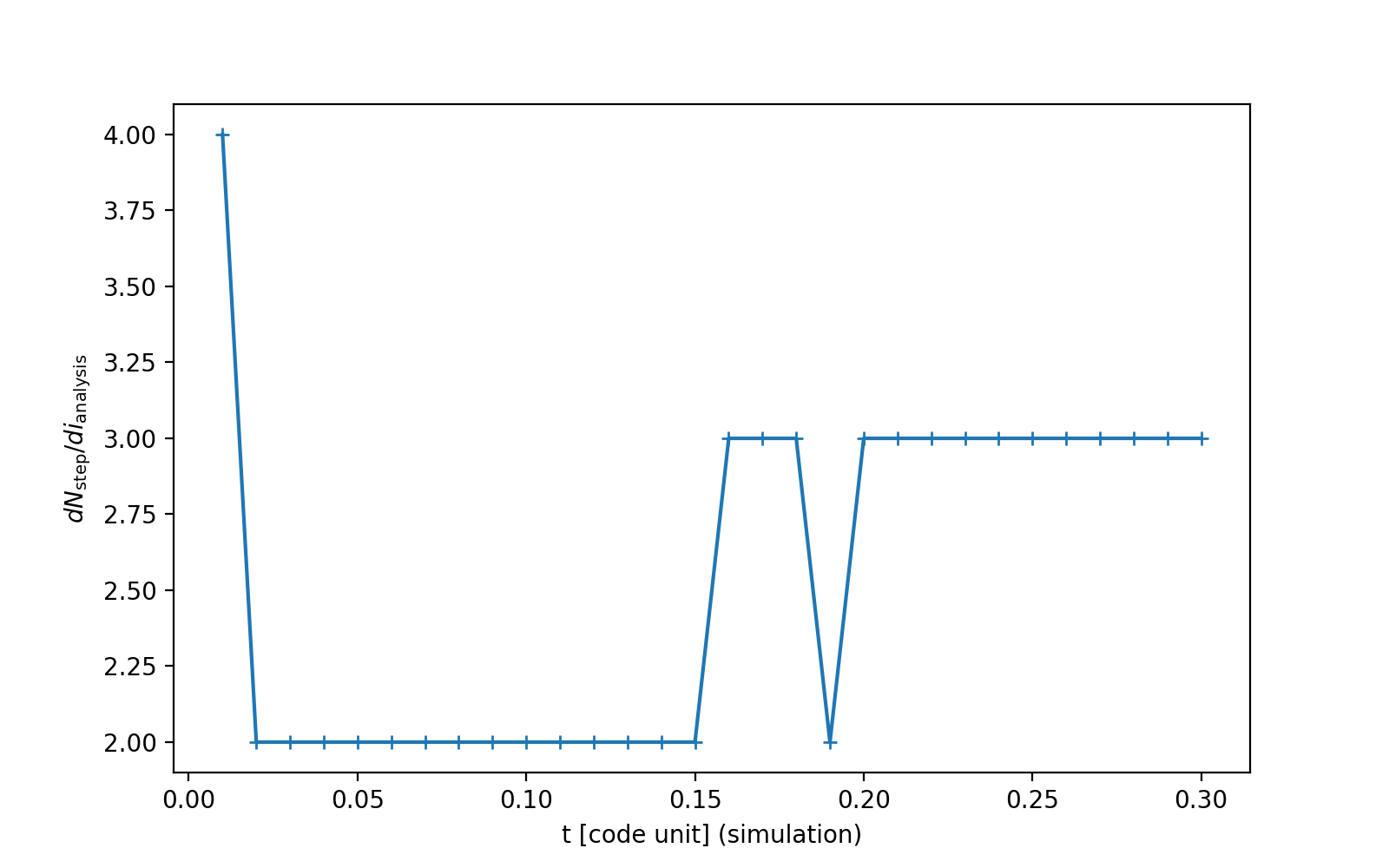 run circular disc central pot