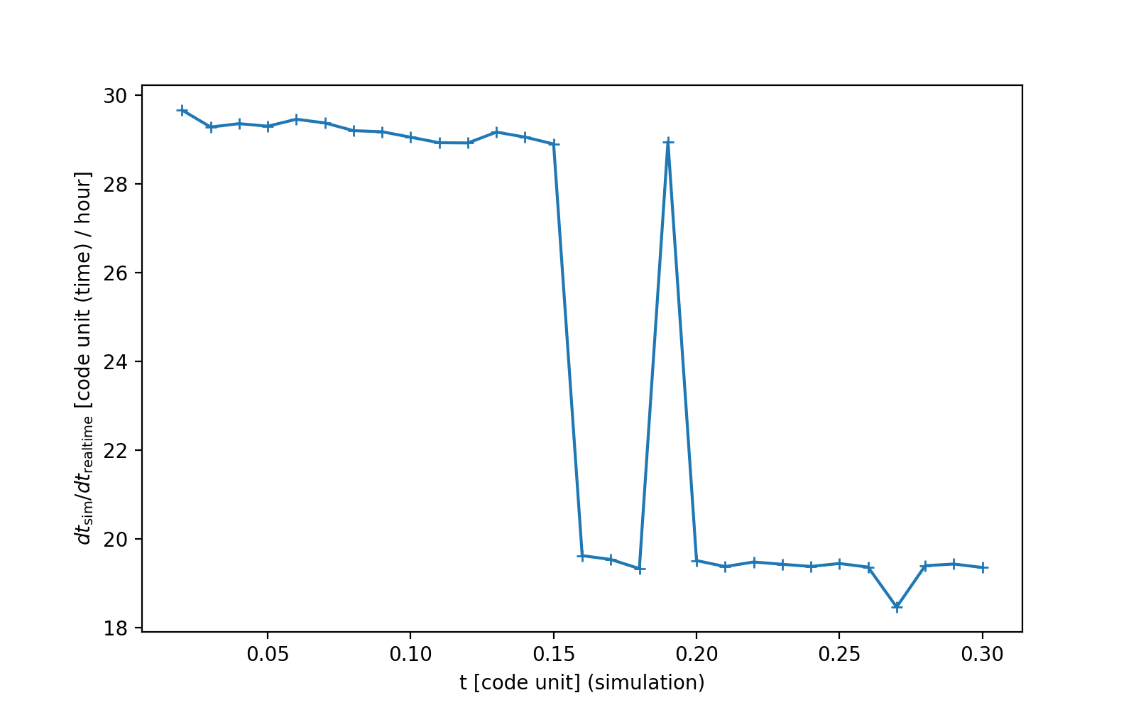run circular disc central pot