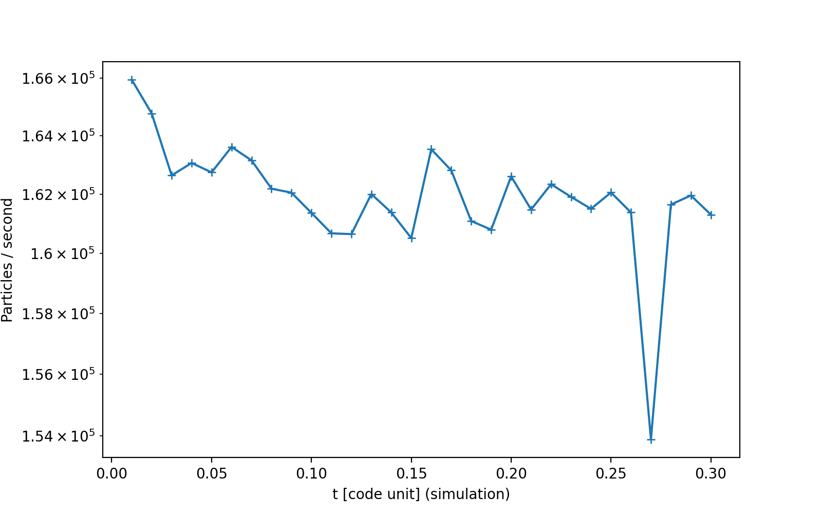 run circular disc central pot