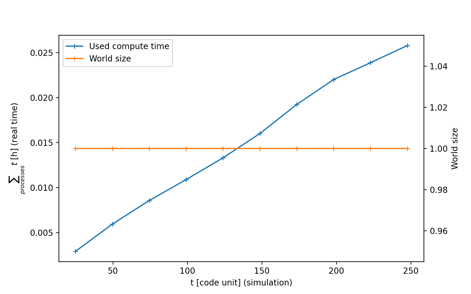 run circular disc lense thirring
