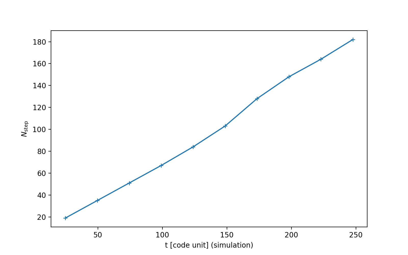 run circular disc lense thirring