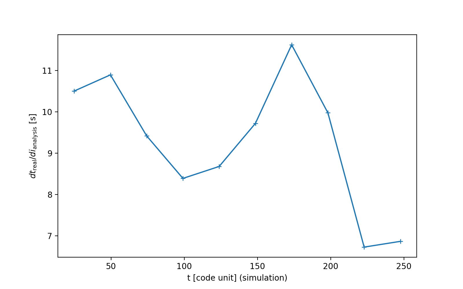 run circular disc lense thirring