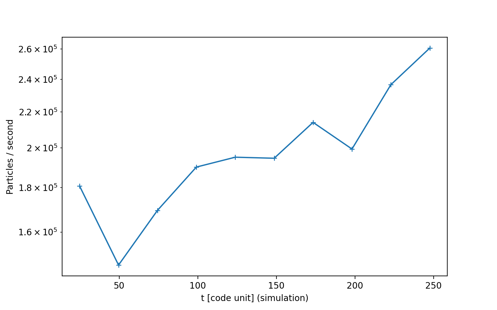 run circular disc lense thirring