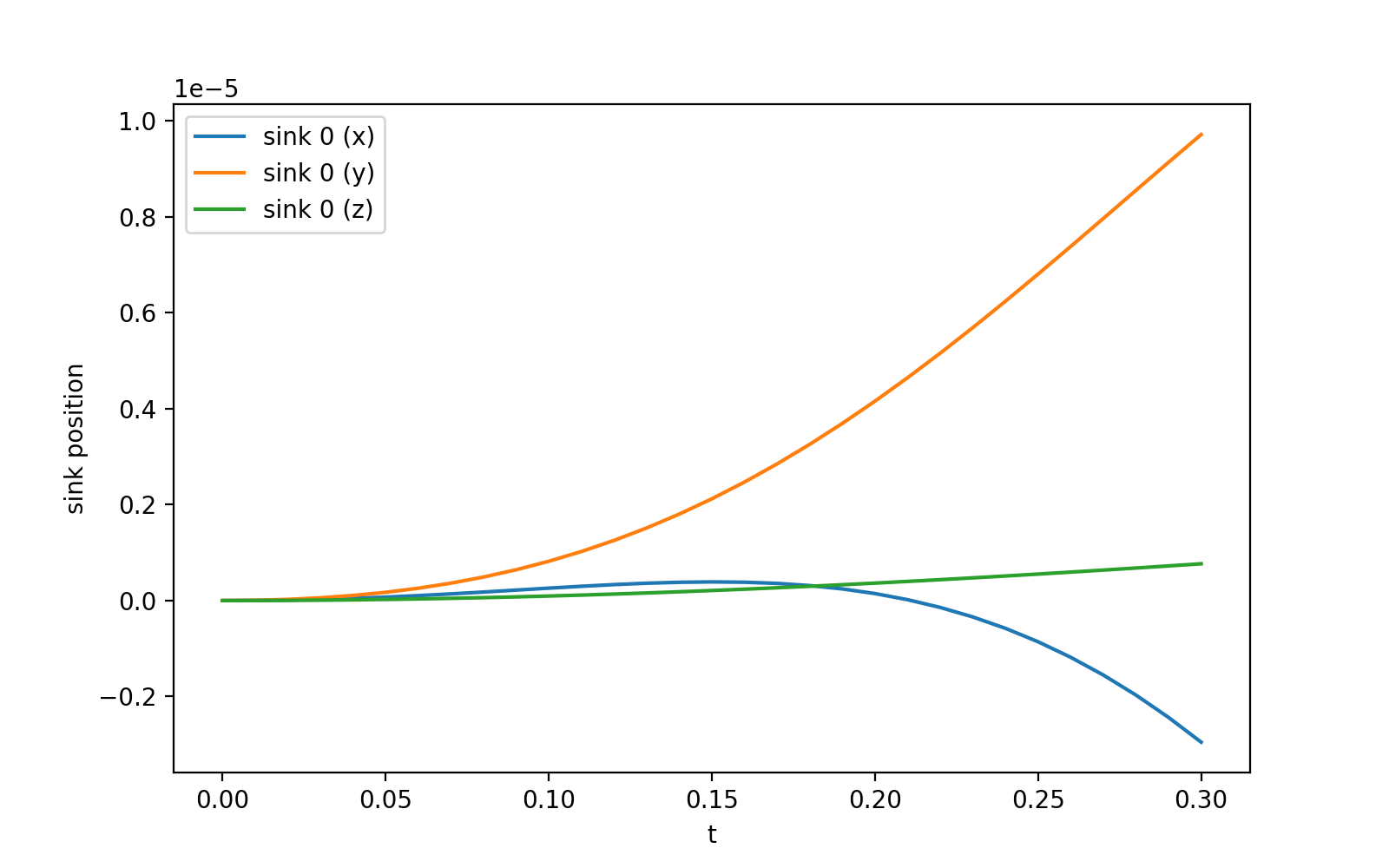 run circular disc sink