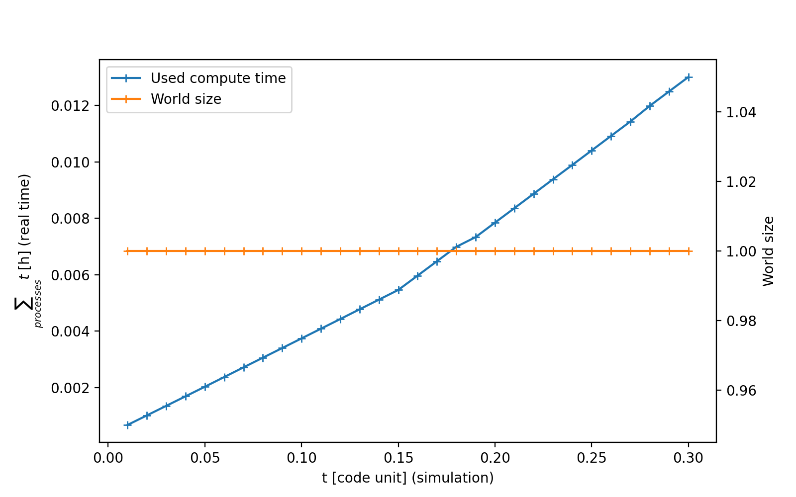 run circular disc sink