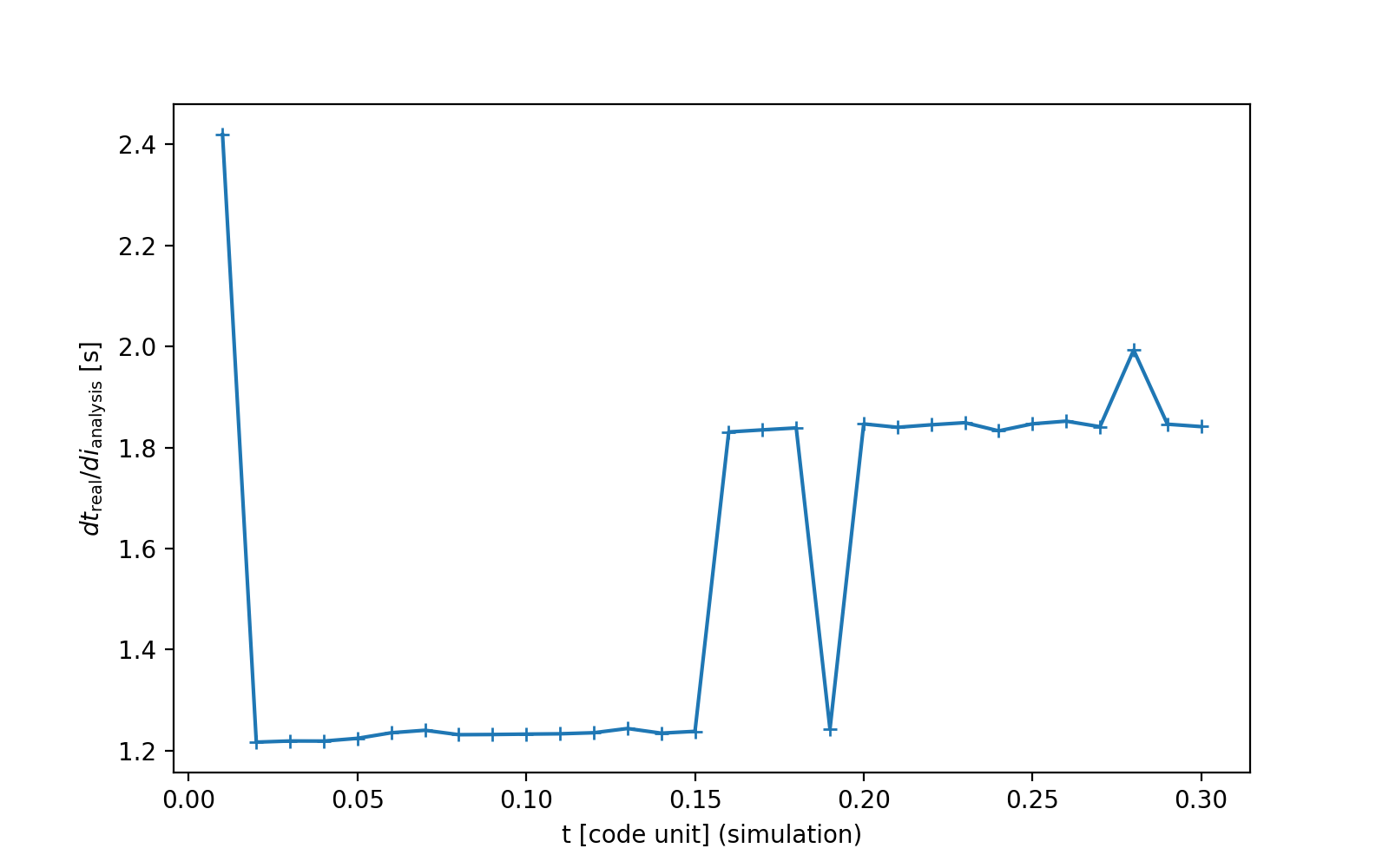 run circular disc sink