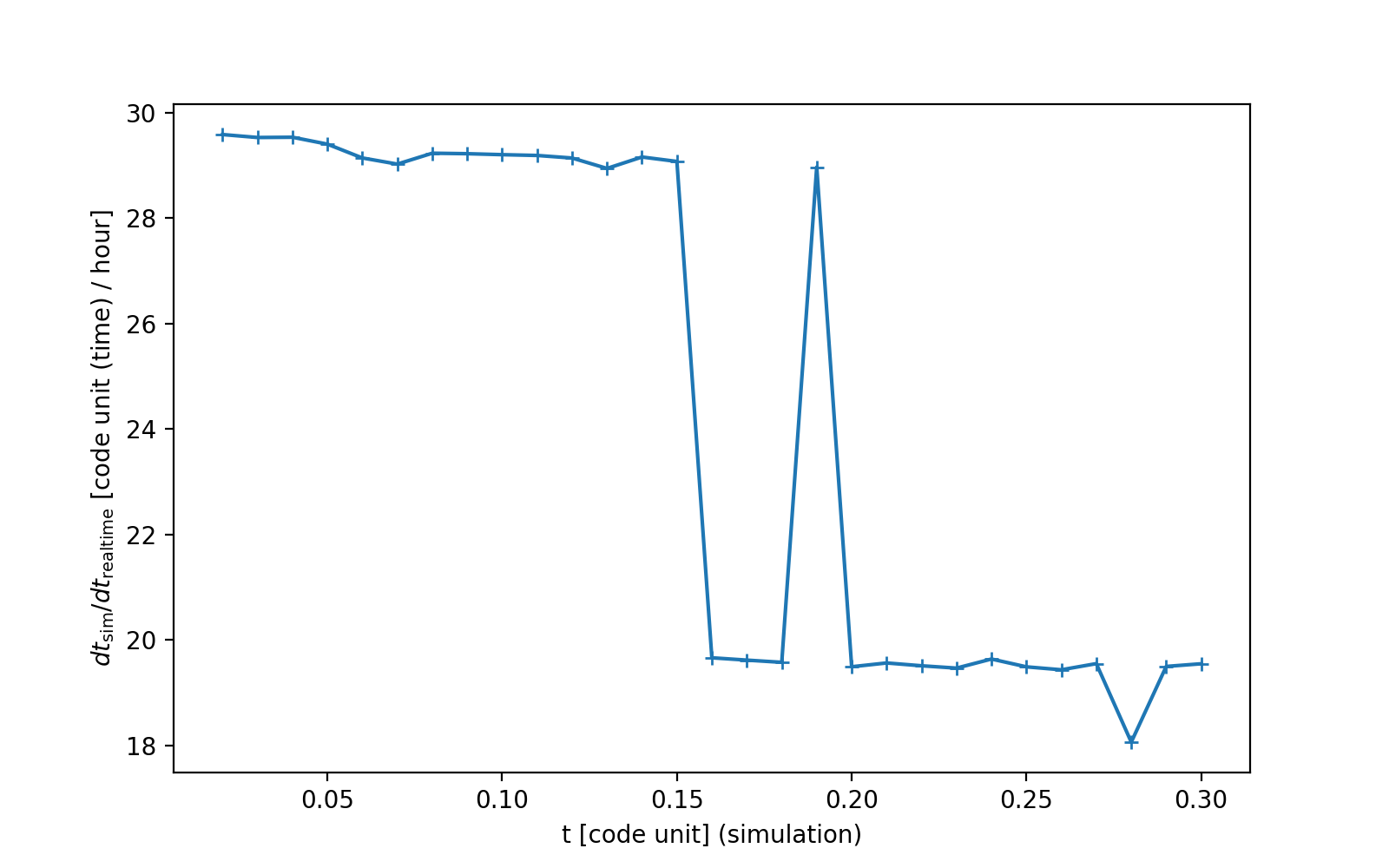 run circular disc sink