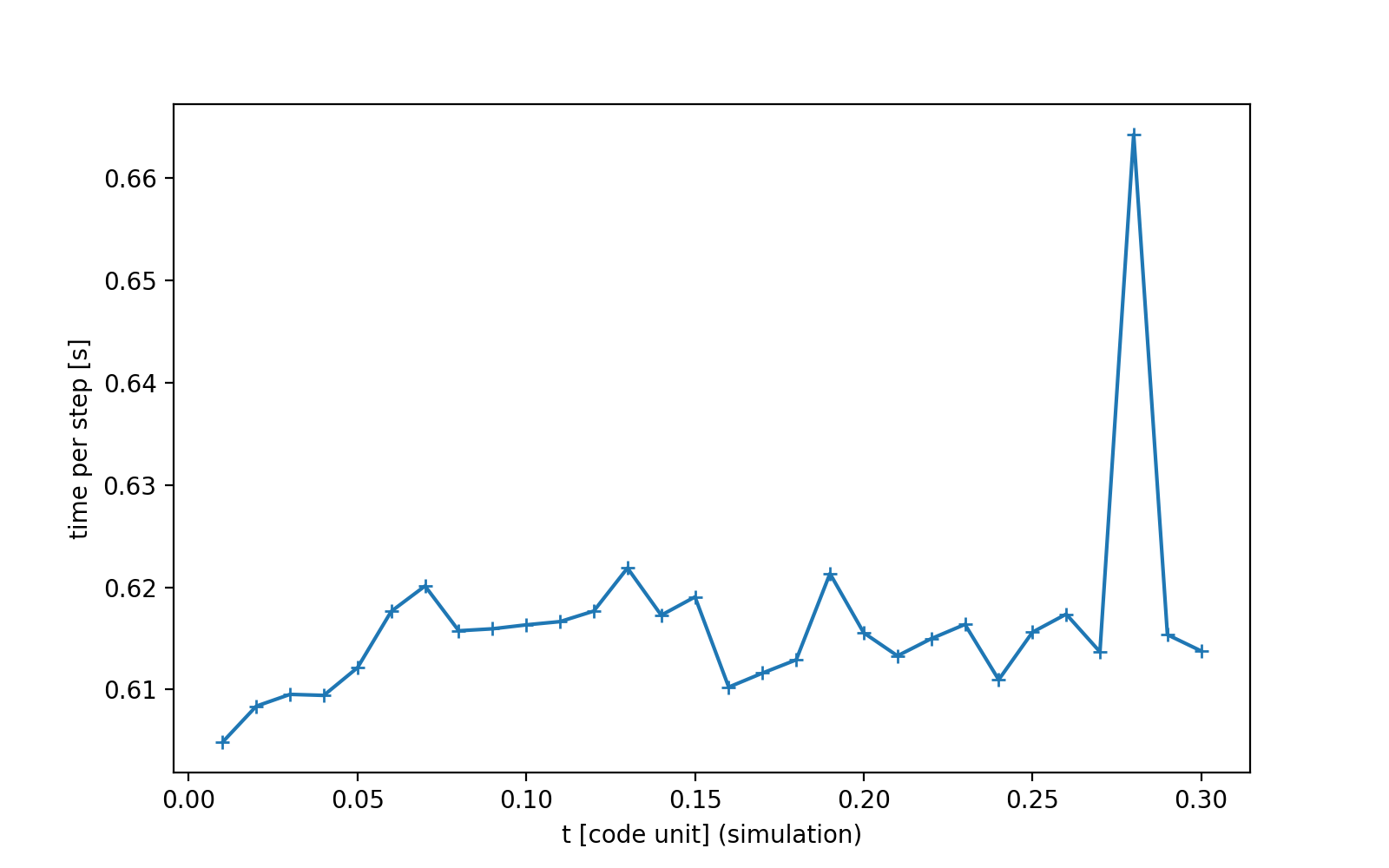 run circular disc sink