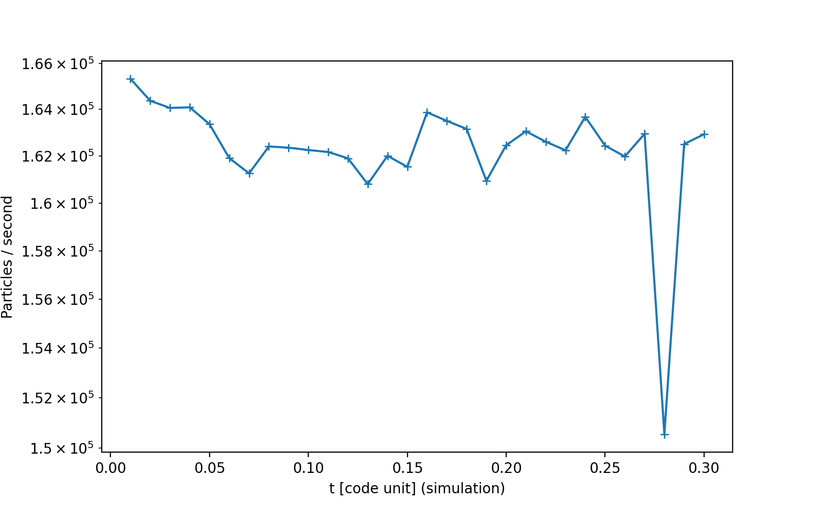 run circular disc sink