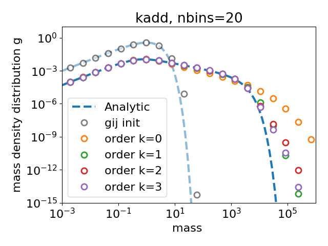 kadd, nbins=20