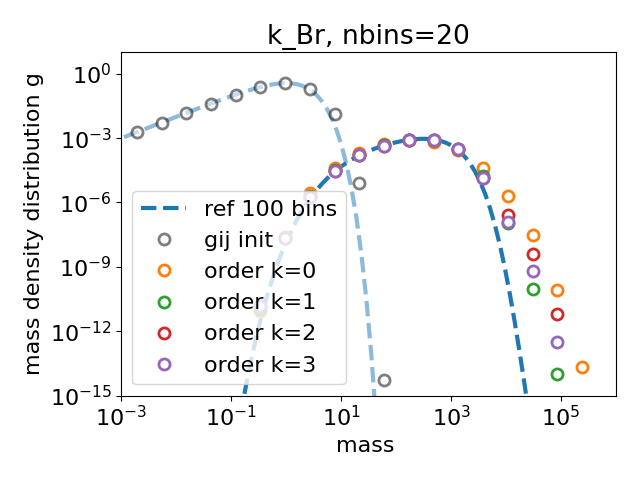 k_Br, nbins=20