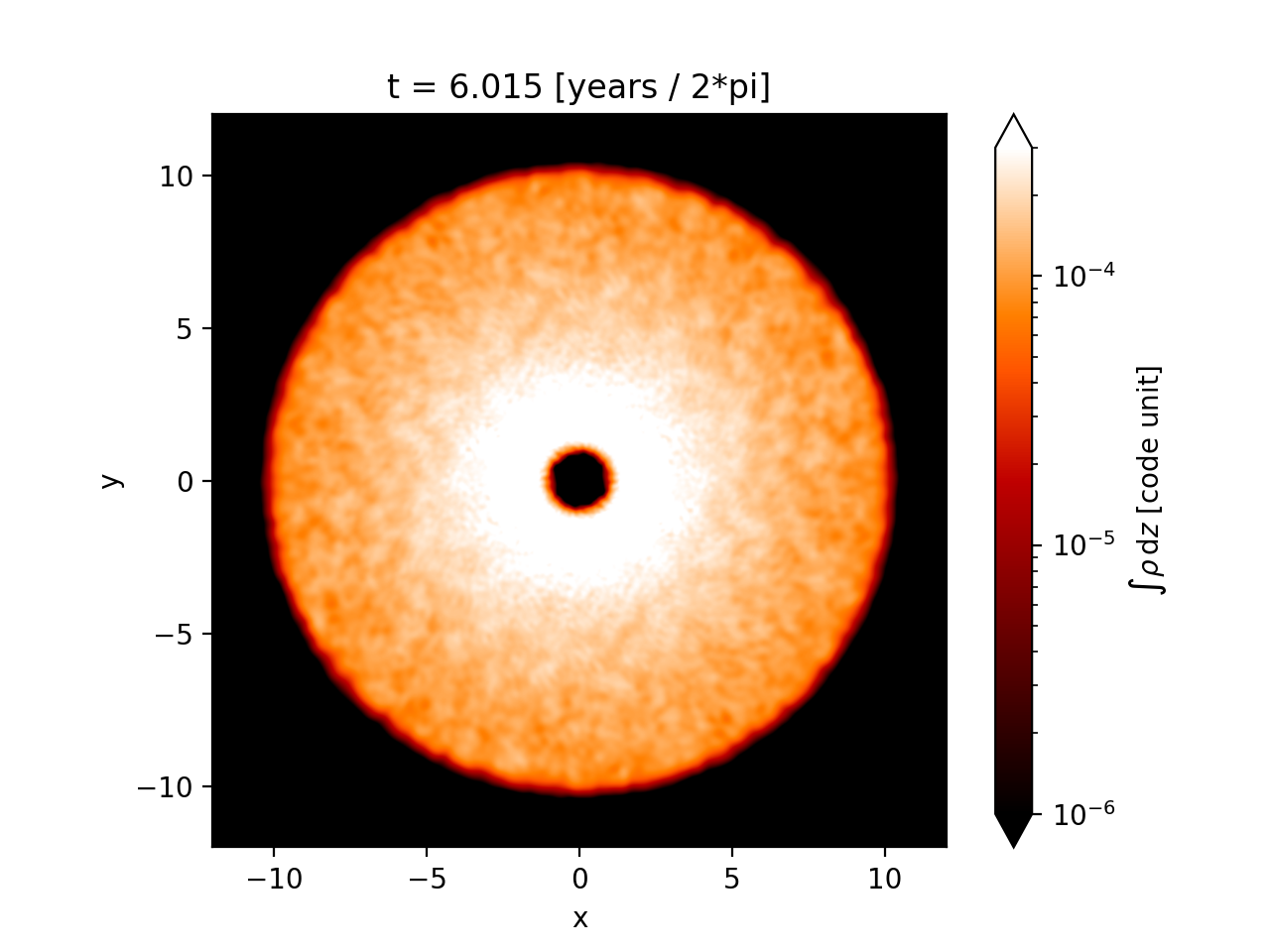 t = 6.015 [years / 2*pi]