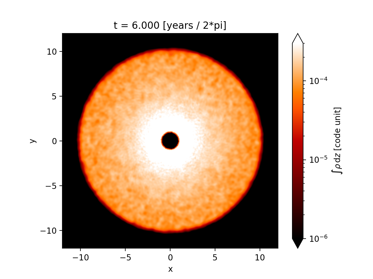 t = 6.000 [years / 2*pi]