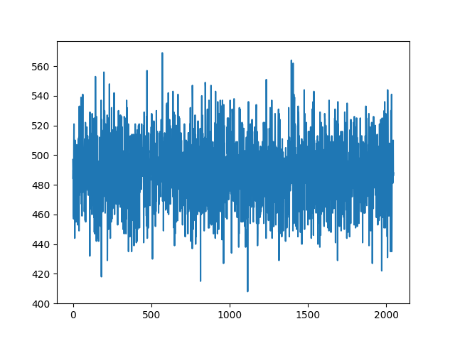 run compute histogram