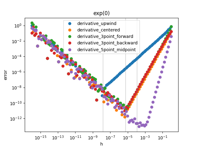 exp(0)
