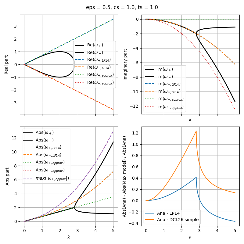 eps = 0.5, cs = 1.0, ts = 1.0