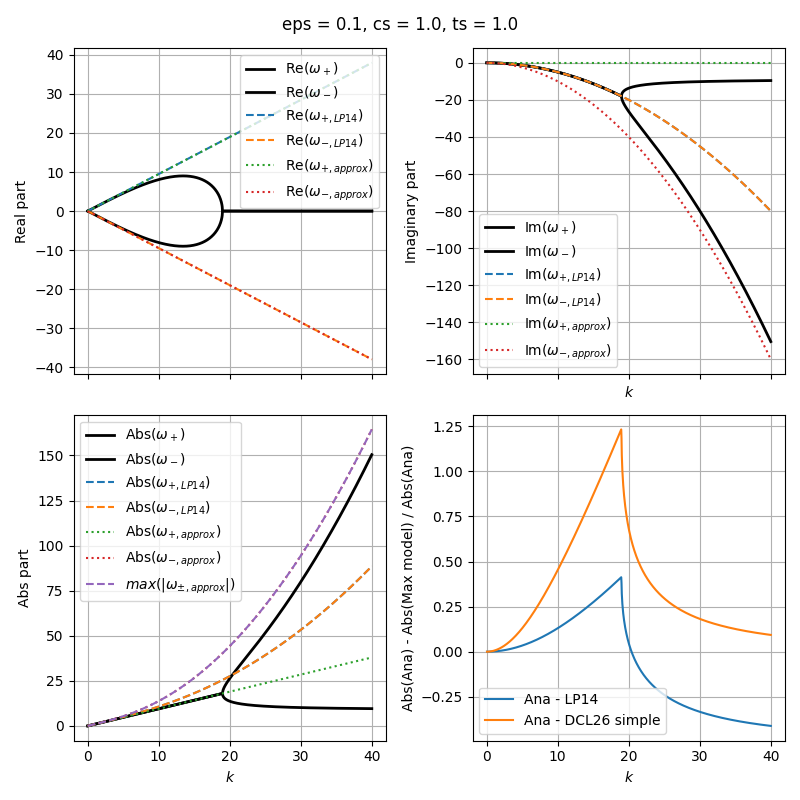 eps = 0.1, cs = 1.0, ts = 1.0