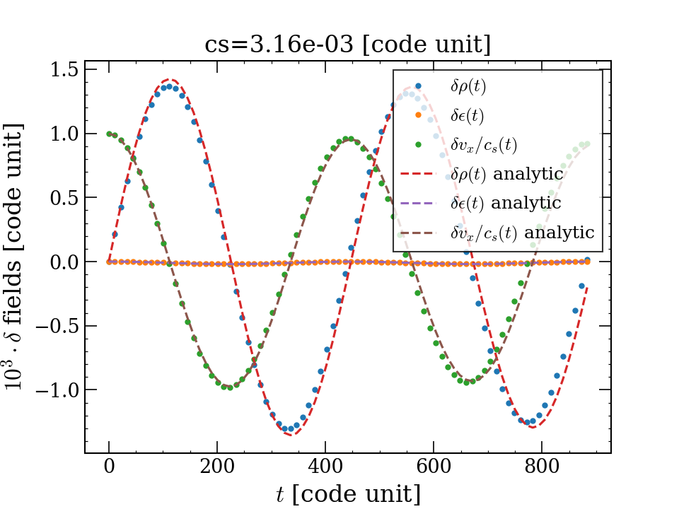 cs=3.16e-03 [code unit]