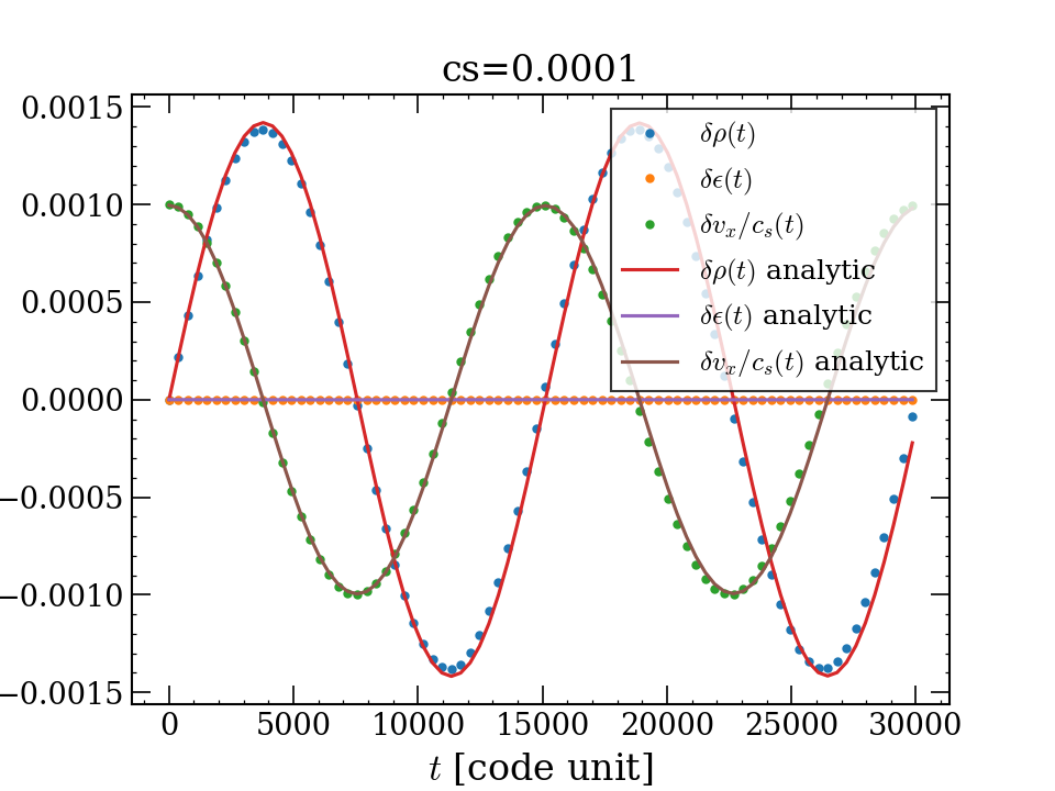 cs=0.0001
