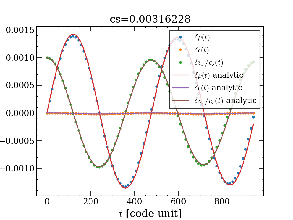 cs=0.00316228