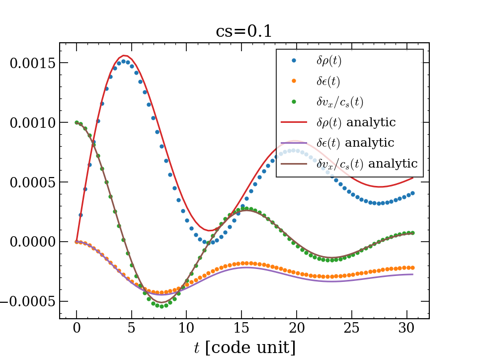 cs=0.1