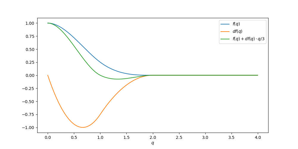 run h convergence