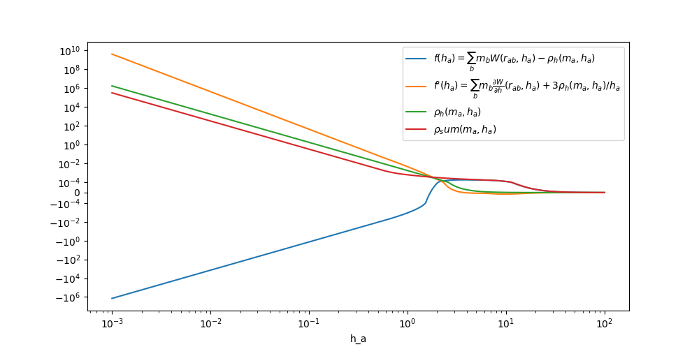 run h convergence