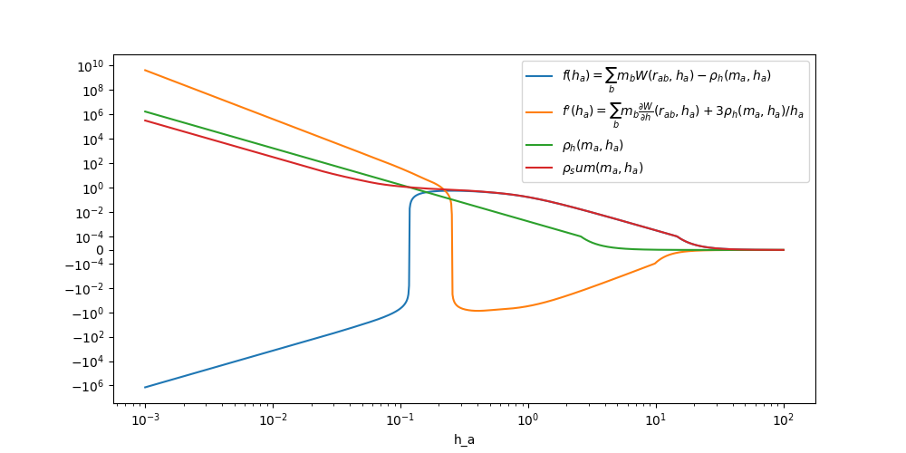 run h convergence