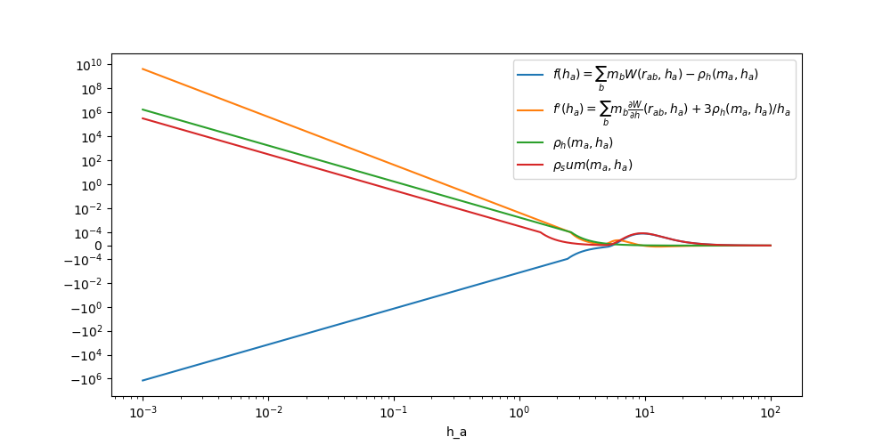run h convergence