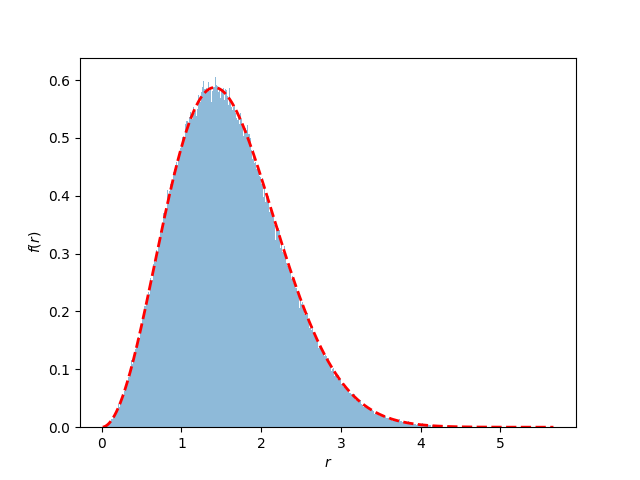 run mock 3d gaussian