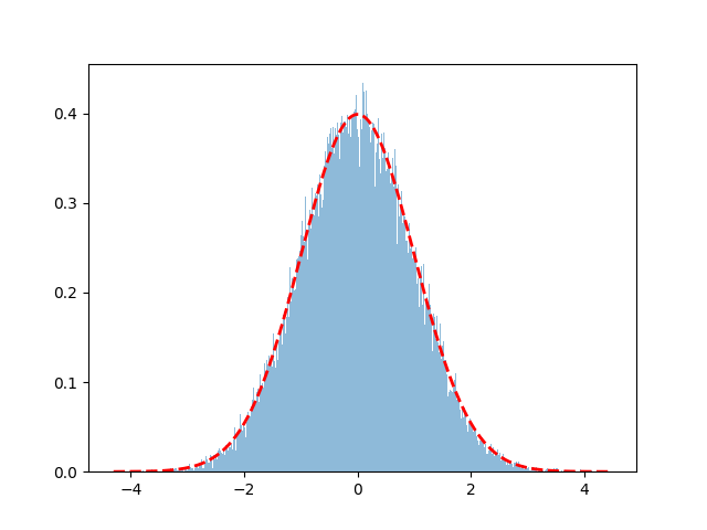 run mock gaussian