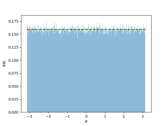 run mock unit vector