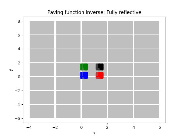 Paving function inverse: Fully reflective
