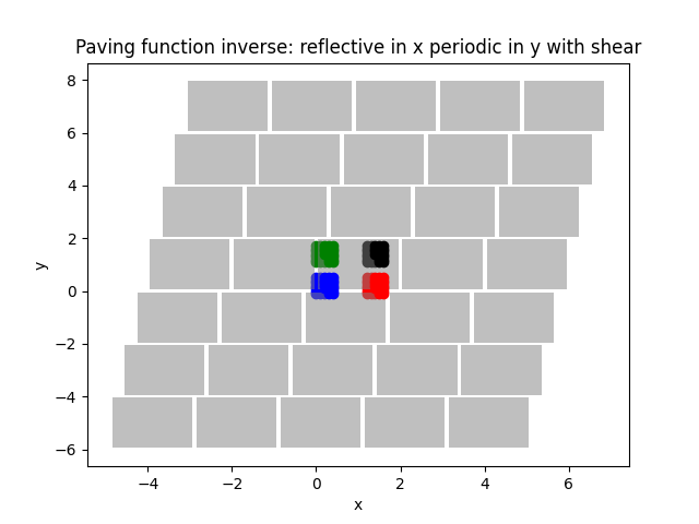 Paving function inverse: reflective in x periodic in y with shear