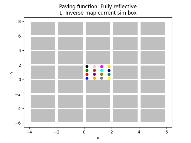 Paving function: Fully reflective 1. Inverse map current sim box