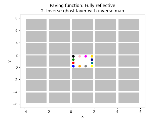 Paving function: Fully reflective 2. Inverse ghost layer with inverse map