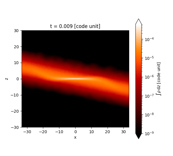 t = 0.009 [code unit]