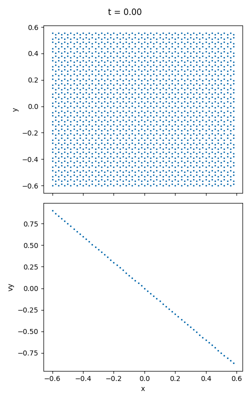 t = 0.00