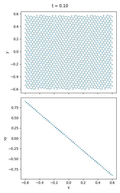 t = 0.10